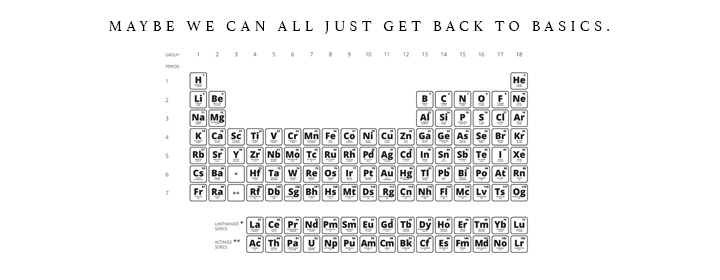 the periodic table of elements