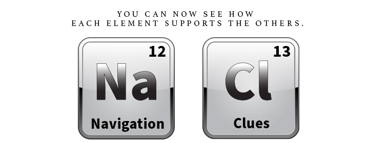 N- Navigation C-Clues