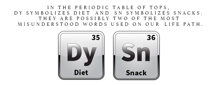 In the Periodic Table of TOPS, DY symbolizes Diet and SN symbolizes Snacks. They are possible two of the most misunderstood words on our life path.